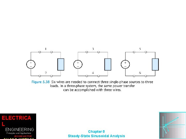 ELECTRICA L ENGINEERING Principles and Applications SECOND EDITION Chapter 5 Steady-State Sinusoidal Analysis 