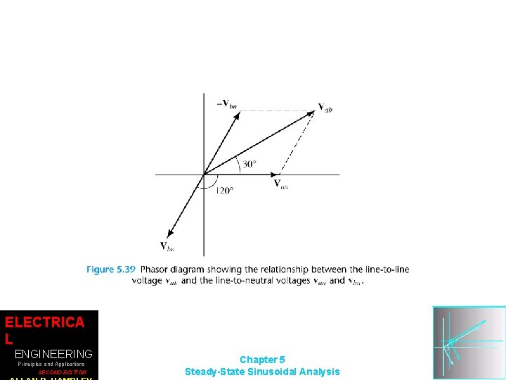 ELECTRICA L ENGINEERING Principles and Applications SECOND EDITION Chapter 5 Steady-State Sinusoidal Analysis 