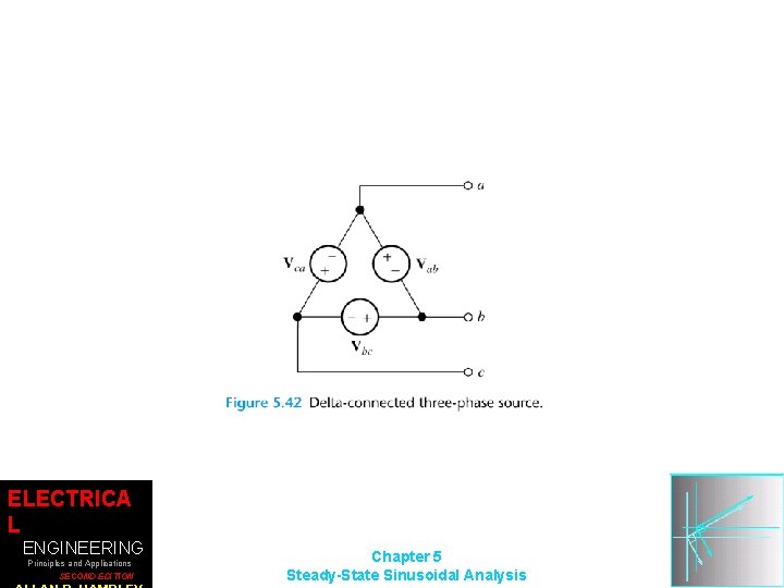 ELECTRICA L ENGINEERING Principles and Applications SECOND EDITION Chapter 5 Steady-State Sinusoidal Analysis 