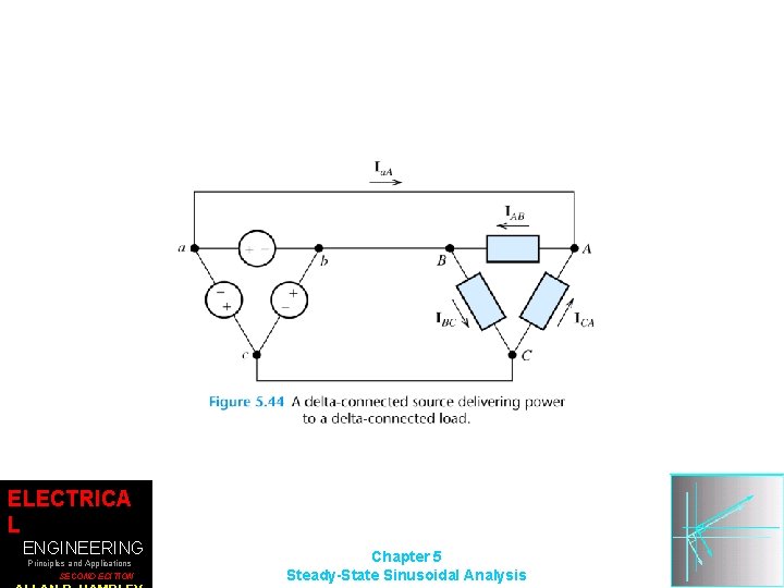 ELECTRICA L ENGINEERING Principles and Applications SECOND EDITION Chapter 5 Steady-State Sinusoidal Analysis 