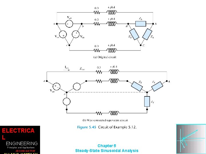 ELECTRICA L ENGINEERING Principles and Applications SECOND EDITION Chapter 5 Steady-State Sinusoidal Analysis 