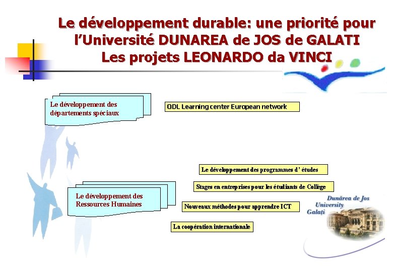 Le développement durable: une priorité pour l’Université DUNAREA de JOS de GALATI Les projets