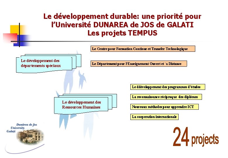 Le développement durable: une priorité pour l’Université DUNAREA de JOS de GALATI Les projets