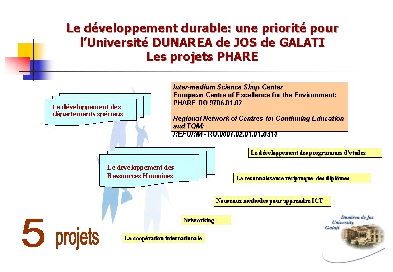 Le développement durable: une priorité pour l’Université DUNAREA de JOS de GALATI Les projets