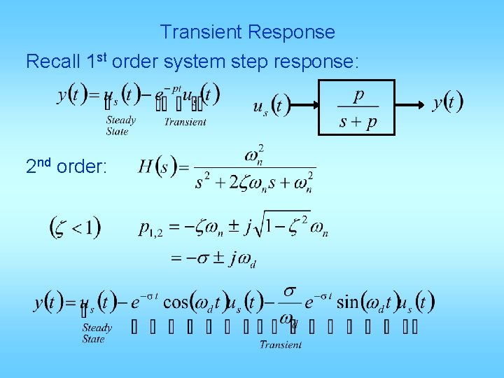 Transient Response Recall 1 st order system step response: 2 nd order: 