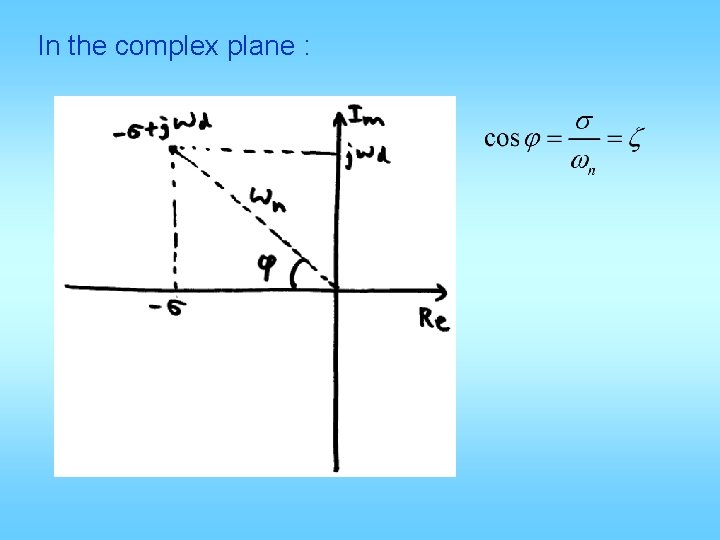 In the complex plane : 