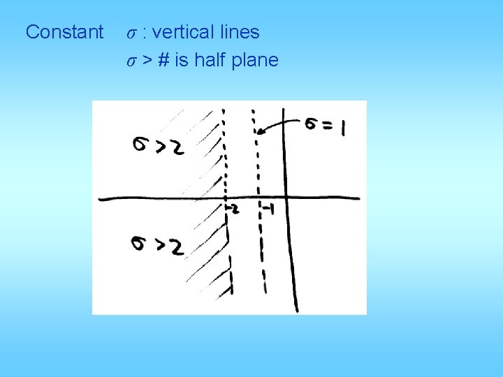 Constant σ : vertical lines σ > # is half plane 