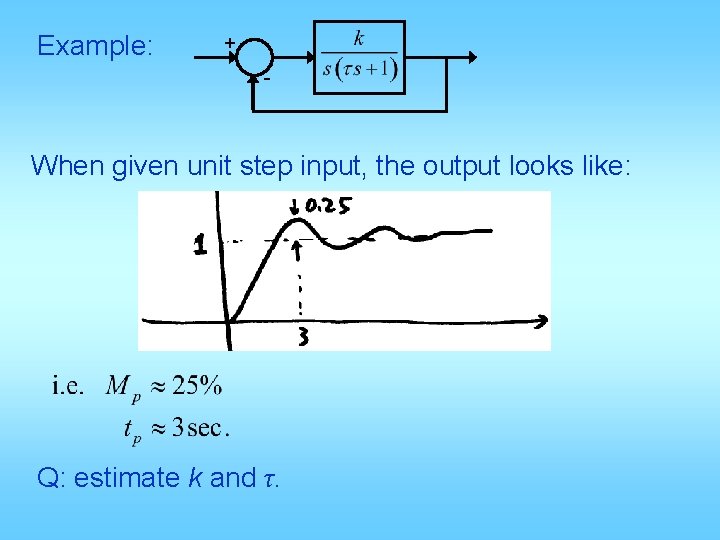 Example: + - When given unit step input, the output looks like: Q: estimate