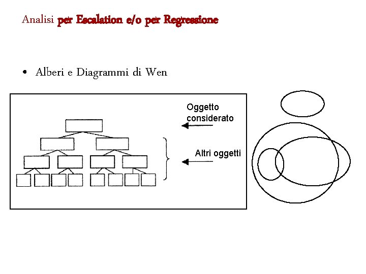 Analisi per Escalation e/o per Regressione • Alberi e Diagrammi di Wen Oggetto considerato
