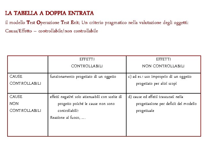 LA TABELLA A DOPPIA ENTRATA il modello Test Operazione Test Exit; Un criterio pragmatico