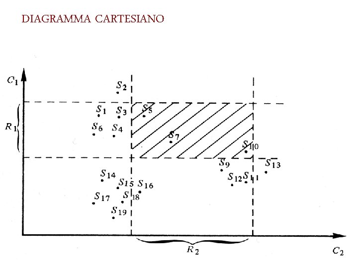 DIAGRAMMA CARTESIANO 