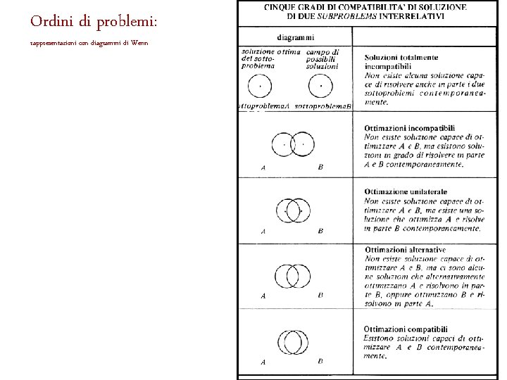 Ordini di problemi: rappresentazioni con diagrammi di Wenn 