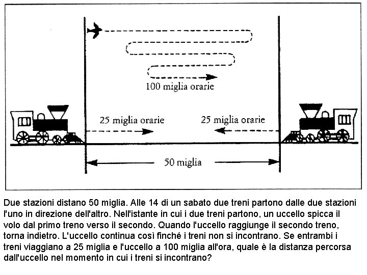 Due stazioni distano 50 miglia. Alle 14 di un sabato due treni partono dalle