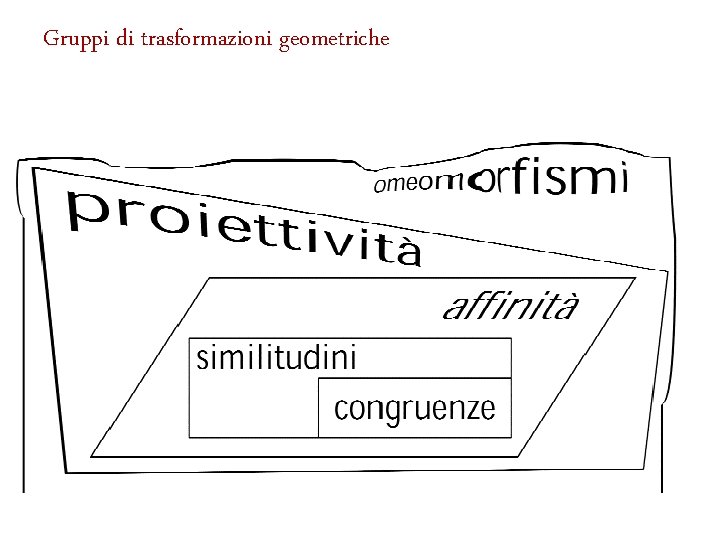 Gruppi di trasformazioni geometriche 