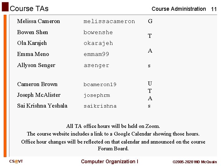 Course TAs Course Administration 11 G Melissa Cameron melissacameron Bowen Shen bowenshe Ola Karajeh