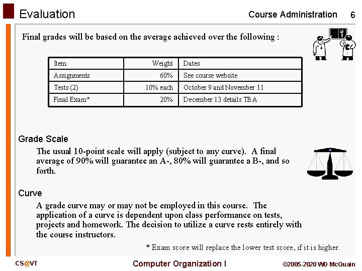 Evaluation Course Administration 6 Final grades will be based on the average achieved over