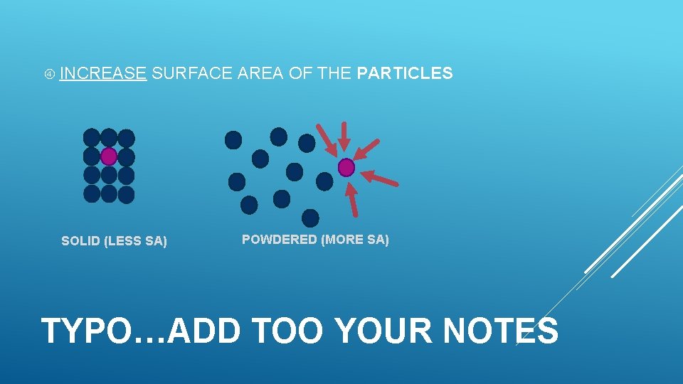  INCREASE SURFACE AREA OF THE PARTICLES SOLID (LESS SA) POWDERED (MORE SA) TYPO…ADD