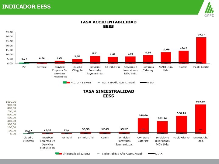 INDICADOR EESS 