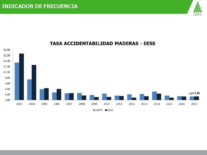 INDICADOR DE FRECUENCIA 