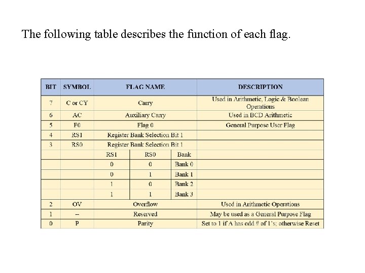 The following table describes the function of each flag. 