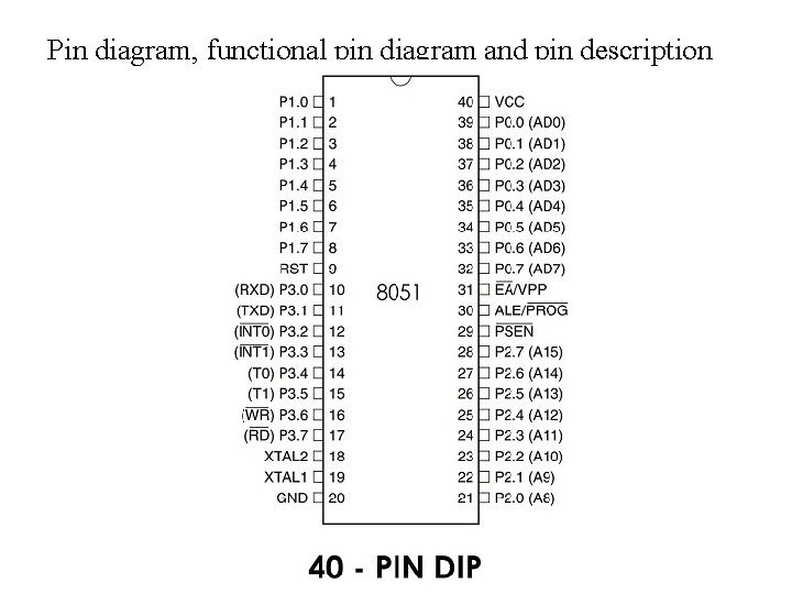 Pin diagram, functional pin diagram and pin description 