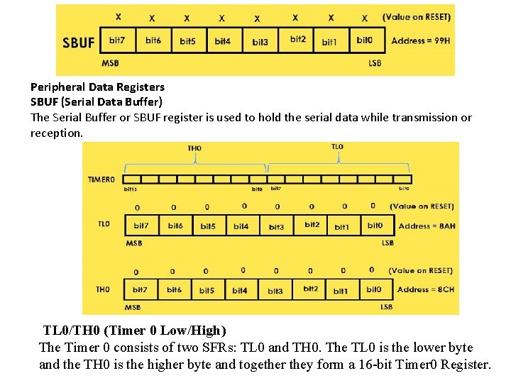 Peripheral Data Registers SBUF (Serial Data Buffer) The Serial Buffer or SBUF register is