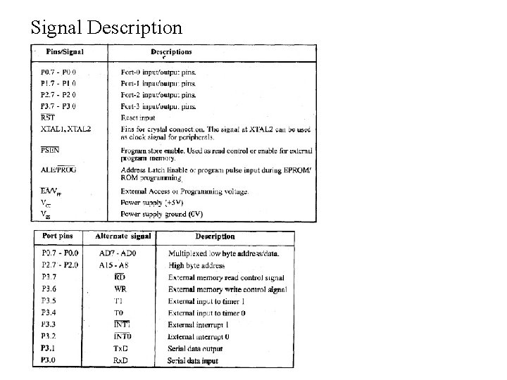 Signal Description 