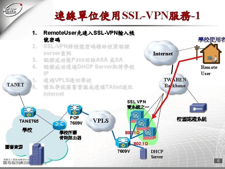 連線單位使用SSL-VPN服務-1 1. 2. 3. 4. TANET 5. 6. Remote. User先連入SSL-VPN輸入帳 號密碼 SSL-VPN將帳號密碼轉給校園認證 server查詢 認證成功後Pass回給ASA