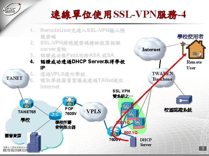 連線單位使用SSL-VPN服務-4 1. 2. 3. 4. TANET 5. 6. Remote. User先連入SSL-VPN輸入帳 號密碼 SSL-VPN將帳號密碼轉給校園認證 server查詢 認證成功後Pass回給ASA