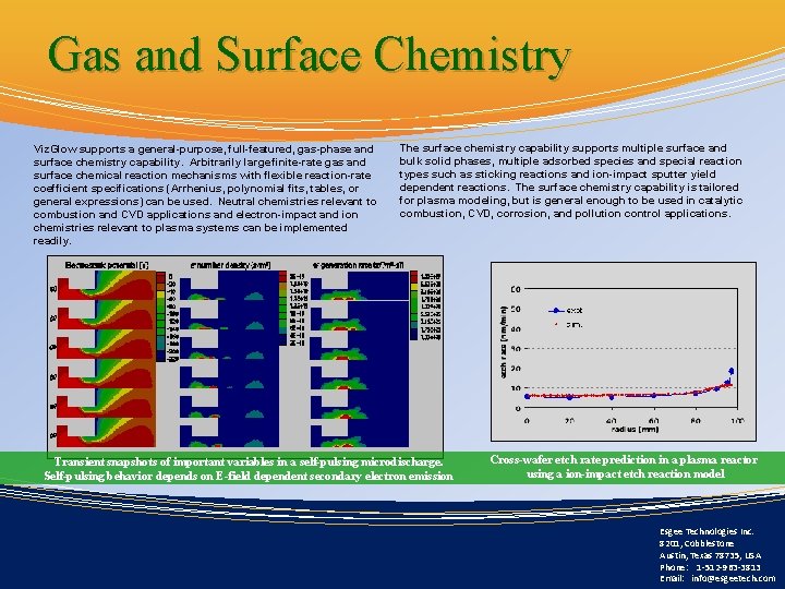 Gas and Surface Chemistry Viz. Glow supports a general-purpose, full-featured, gas-phase and surface chemistry