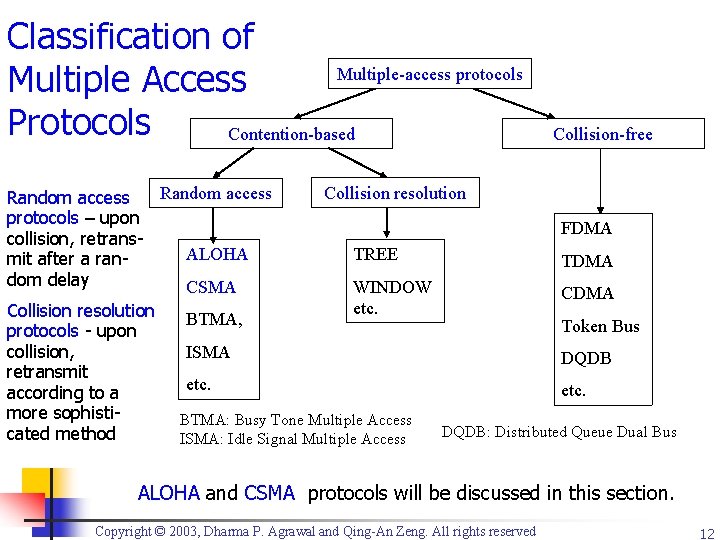 Classification of Multiple-access protocols Multiple Access Protocols Contention-based Collision-free Collision resolution Random access protocols