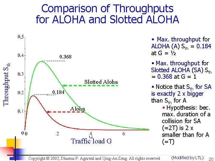 Comparison of Throughputs for ALOHA and Slotted ALOHA § Max. throughput for ALOHA (A)
