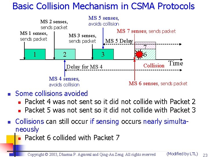 Basic Collision Mechanism in CSMA Protocols MS 5 senses, MS 2 senses, avoids collision