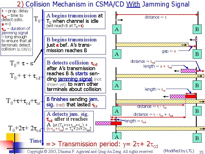 2) Collision Mechanism in CSMA/CD With Jamming Signal τ – prop. delay cd –