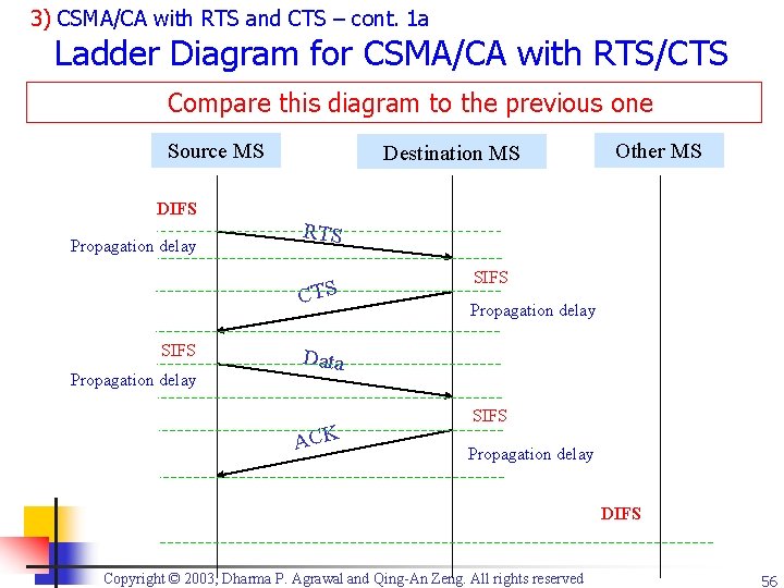 3) CSMA/CA with RTS and CTS – cont. 1 a Ladder Diagram for CSMA/CA