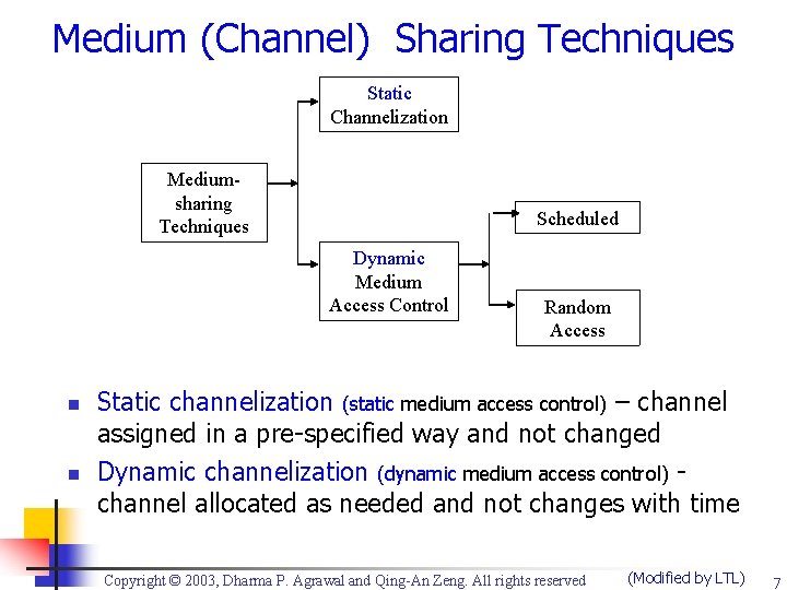 Medium (Channel) Sharing Techniques Static Channelization Mediumsharing Techniques Scheduled Dynamic Medium Access Control n