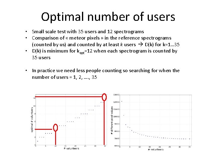 Optimal number of users • Small scale test with 35 users and 12 spectrograms