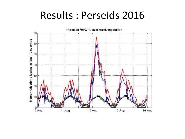 Results : Perseids 2016 