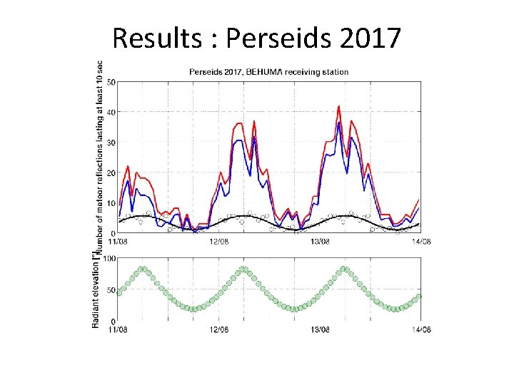 Results : Perseids 2017 