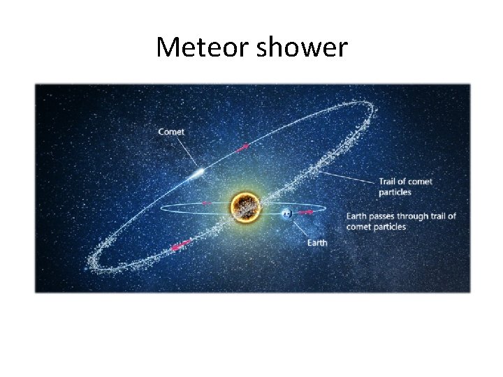 Meteor shower 