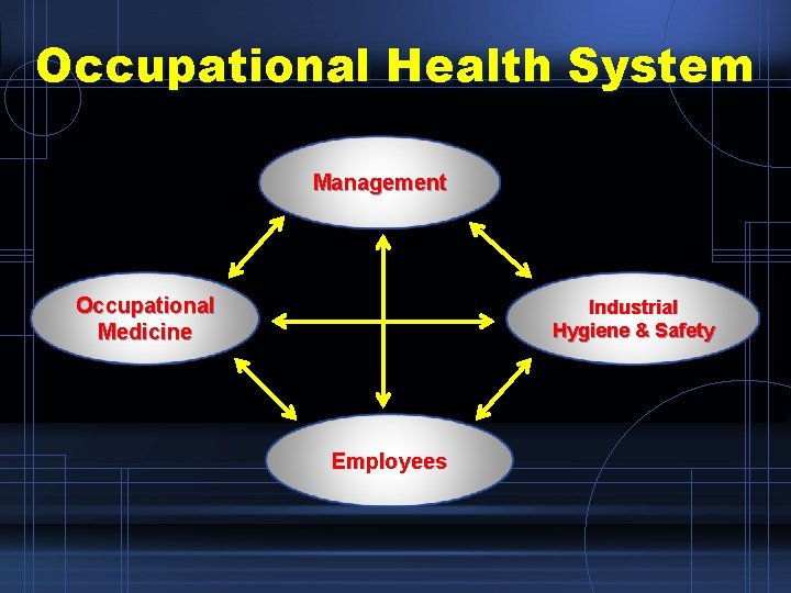 Occupational Health System Management Occupational Medicine Industrial Hygiene & Safety Employees 