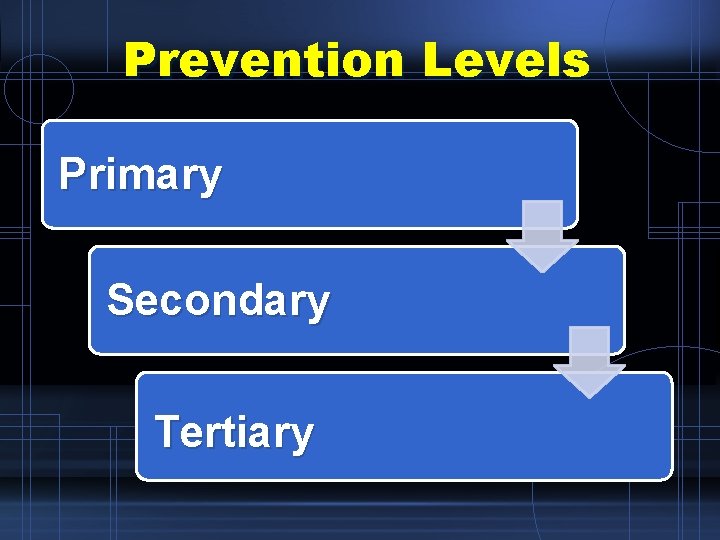 Prevention Levels Primary Secondary Tertiary 