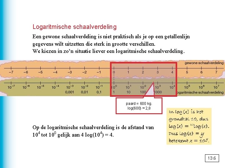 Logaritmische schaalverdeling Een gewone schaalverdeling is niet praktisch als je op een getallenlijn gegevens