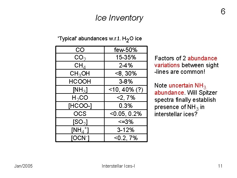 6 Ice Inventory 'Typical' abundances w. r. t. H 2 O ice CO CO