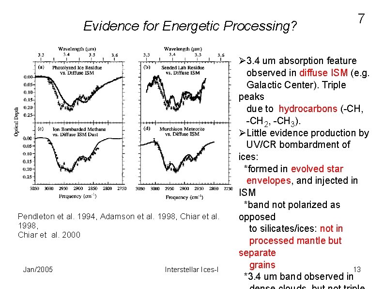 Evidence for Energetic Processing? Pendleton et al. 1994, Adamson et al. 1998, Chiar et