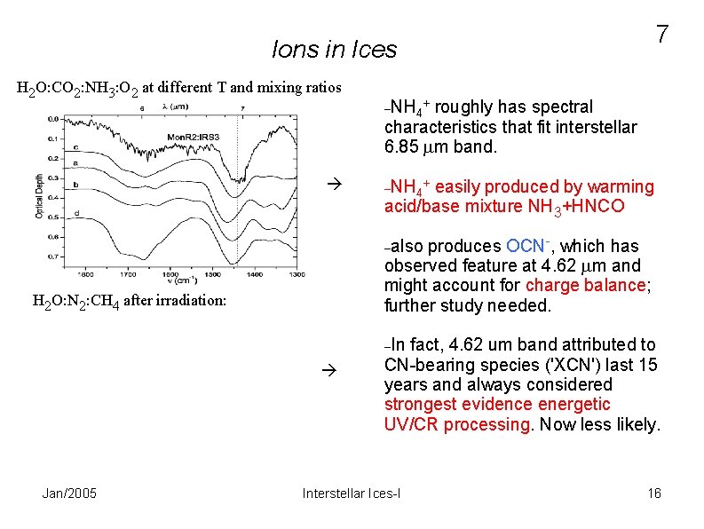 7 Ions in Ices H 2 O: CO 2: NH 3: O 2 at