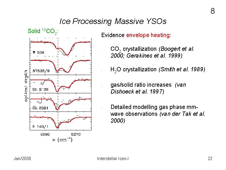 8 Ice Processing Massive YSOs Solid 13 CO 2: Evidence envelope heating: • •