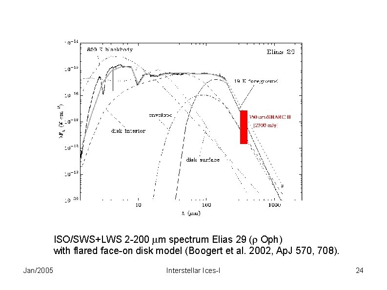 ISO/SWS+LWS 2 -200 m spectrum Elias 29 ( Oph) with flared face-on disk model