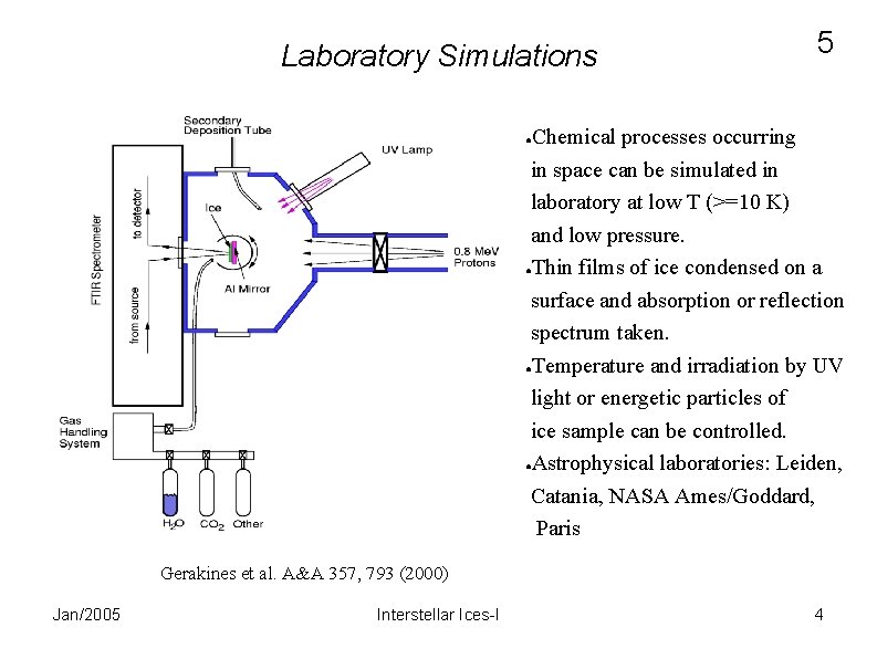 Laboratory Simulations 5 Chemical processes occurring in space can be simulated in laboratory at