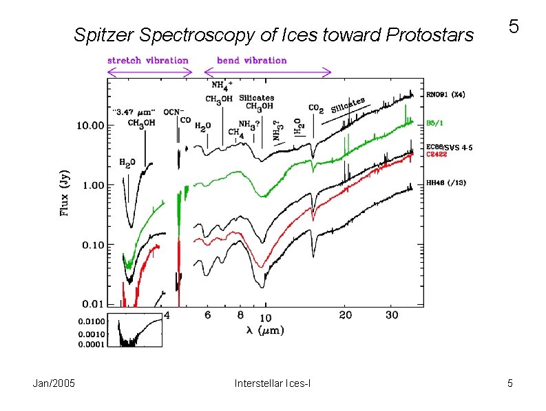 Spitzer Spectroscopy of Ices toward Protostars 5 /SVS 4 -5 Jan/2005 Interstellar Ices-I 5